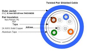 16550088796446.jpg CAT5 UTP Construction.JPG
